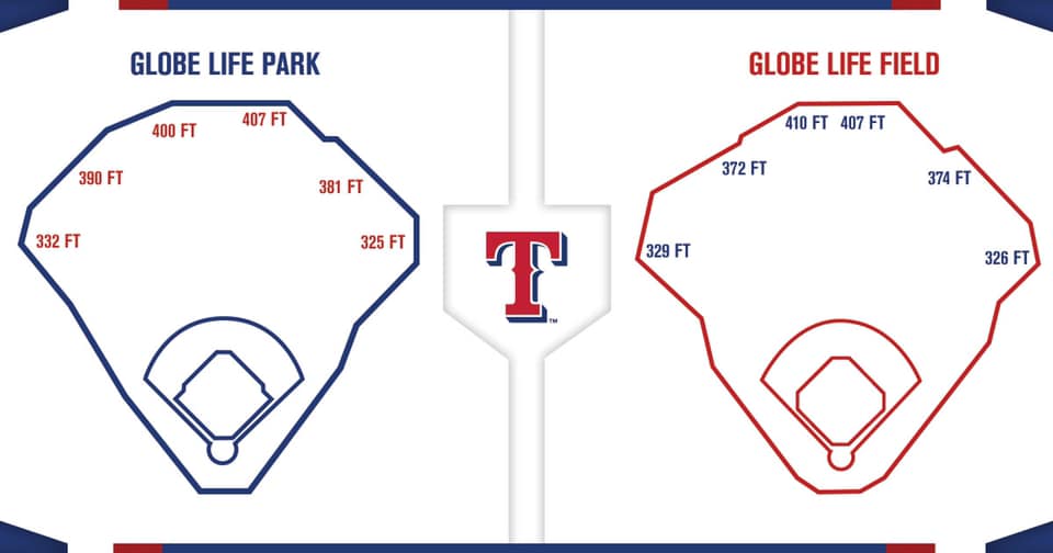 RAnger park dimensions.jpg