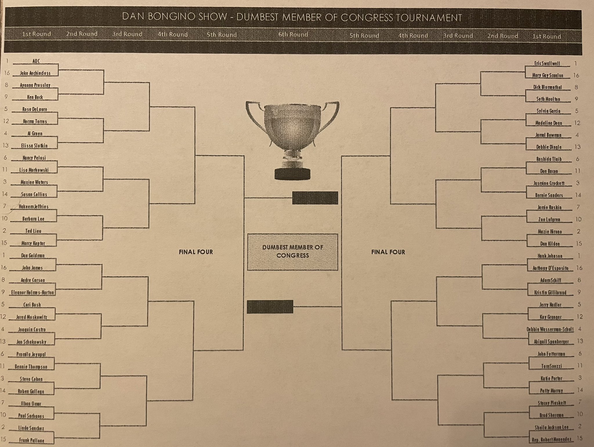 Bongino dumbest member bracket.jpg