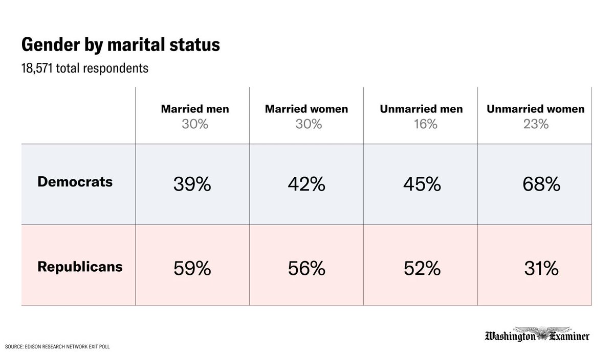 unmarried women.jpg