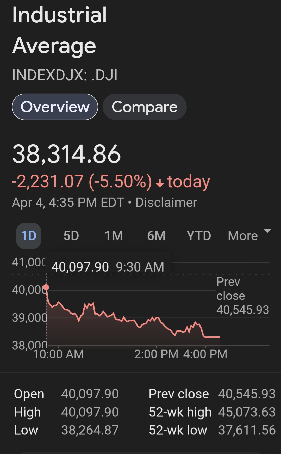 Dow1Day.jpg