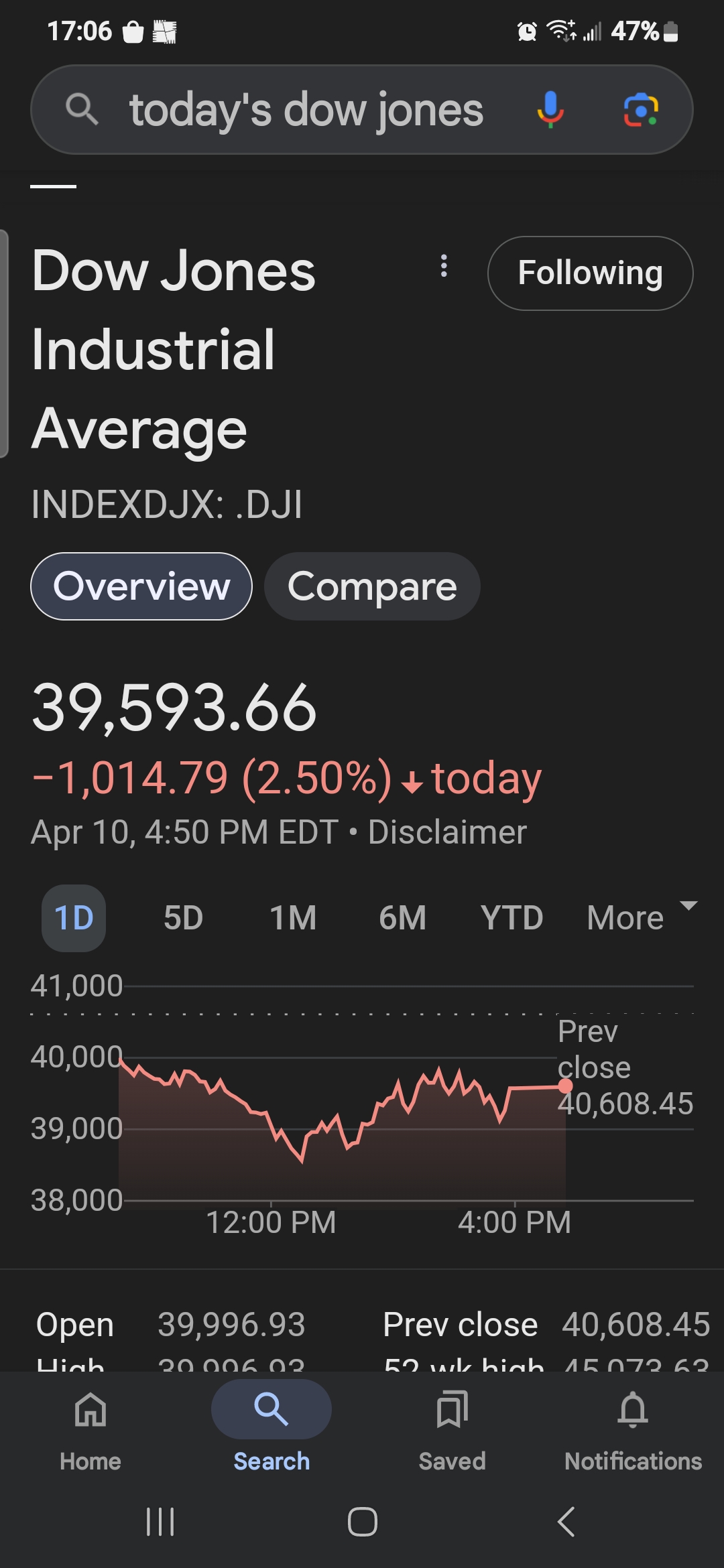 ClosingDow4-10.jpg