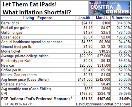 whatinflationshortfall-e1395780734696.png