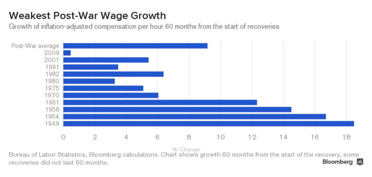 Worst Recovery Ever.jpg