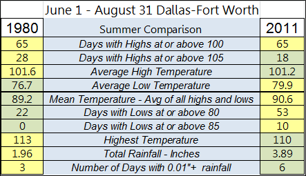 DFW-compare.png