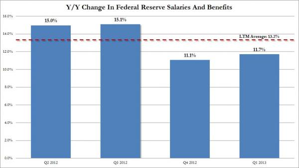 Fed%20Wages_2_0.jpg